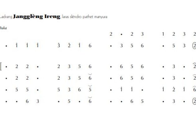 notasi Ladrang Jangglèng Ireng Slendro Manyura