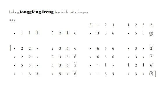 notasi Ladrang Jangglèng Ireng Slendro Manyura