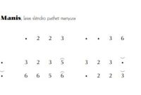 notasi Ladrang Jenthik Manis Slendro Manyura