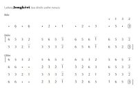 notasi Ladrang Jongkèri Slendro Manyura