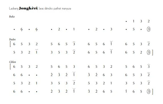 notasi Ladrang Jongkèri Slendro Manyura