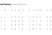 notasi Ladrang Jurang Jugrug Slendro Manyura