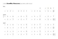 notasi Ladrang Kandha Manyura Slendro Manyura