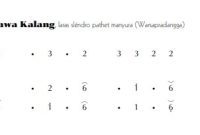 notasi Ladrang Kawa-Kawa Kalang Slendro Manyura