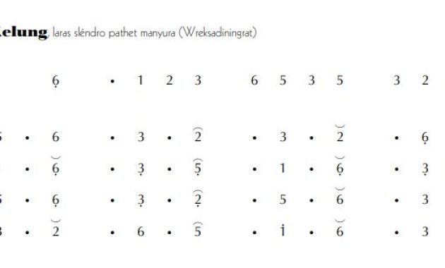 notasi Ladrang Kelung Slendro Manyura