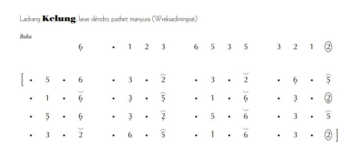 notasi Ladrang Kelung Slendro Manyura