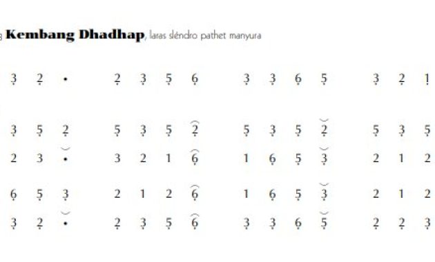 notasi Ladrang Kembang Dhadhap Slendro Manyura