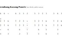 notasi Ladrang Kembang Kacang Pancèr Slendro Manyura