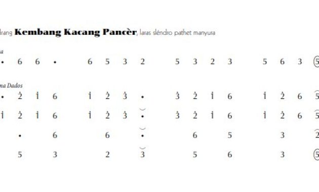 notasi Ladrang Kembang Kacang Pancèr Slendro Manyura