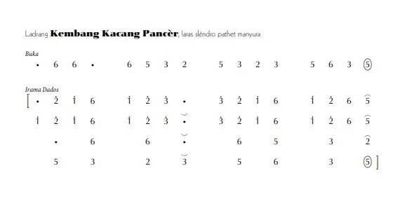 notasi Ladrang Kembang Kacang Pancèr Slendro Manyura