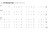 notasi Ladrang Kembang Pépé Slendro Manyura