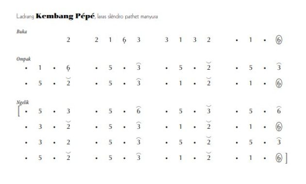 notasi Ladrang Kembang Pépé Slendro Manyura
