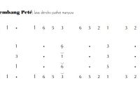 notasi Ladrang Kembang Peté Slendro Manyura