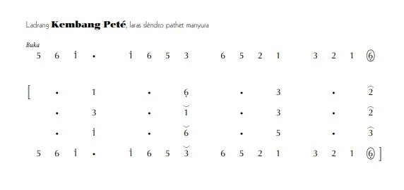 notasi Ladrang Kembang Peté Slendro Manyura