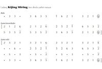 notasi Ladrang Kijing Miring Slendro Manyura