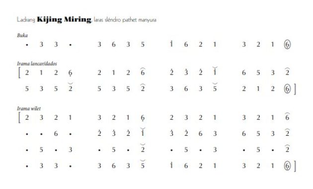 notasi Ladrang Kijing Miring Slendro Manyura
