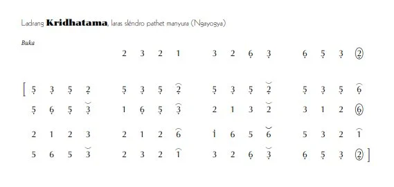 notasi Ladrang Kridhatama Slendro Manyura