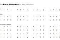 notasi Ladrang Kutut Manggung Slendro Manyura