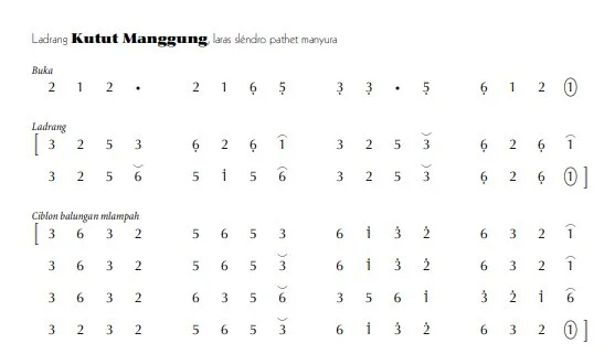 notasi Ladrang Kutut Manggung Slendro Manyura
