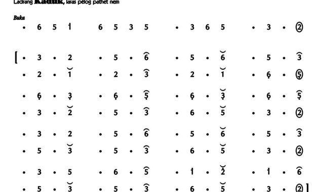 Ladrang Kaduk Pelog 6