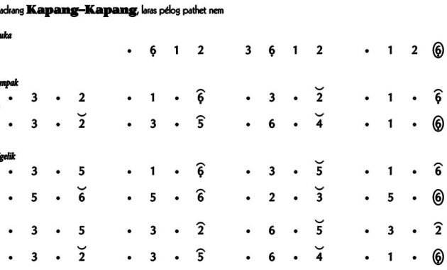 Ladrang Kapang-Kapang Pelog 6