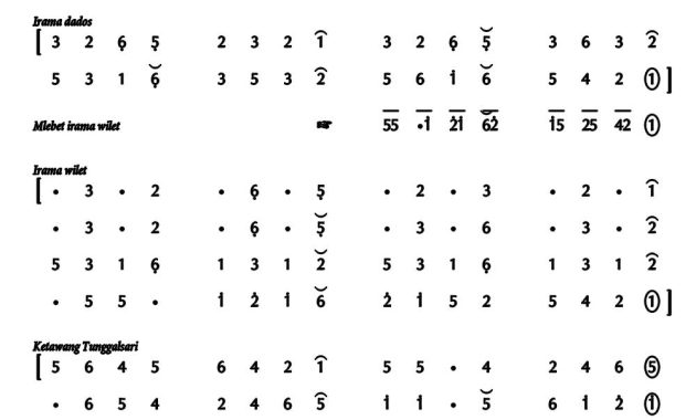 Ladrang Kapidhondhong Semarangan Pelog 6