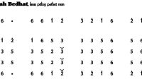 Ladrang Karah Bedhat Pelog 6