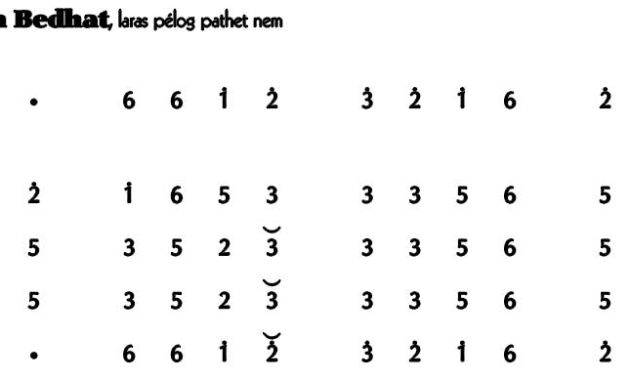 Ladrang Karah Bedhat Pelog 6