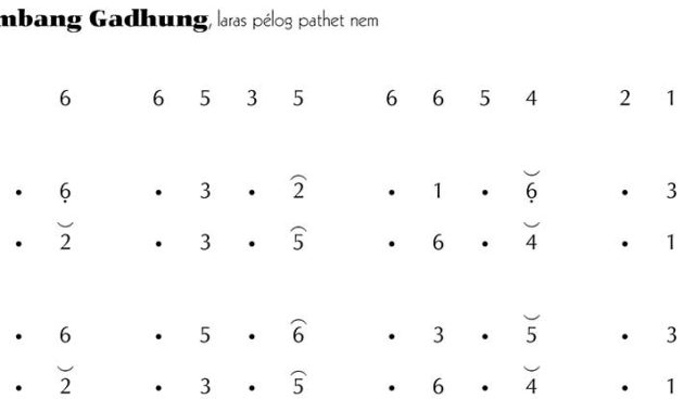 Ladrang Kembang Gadhung Pelog 6