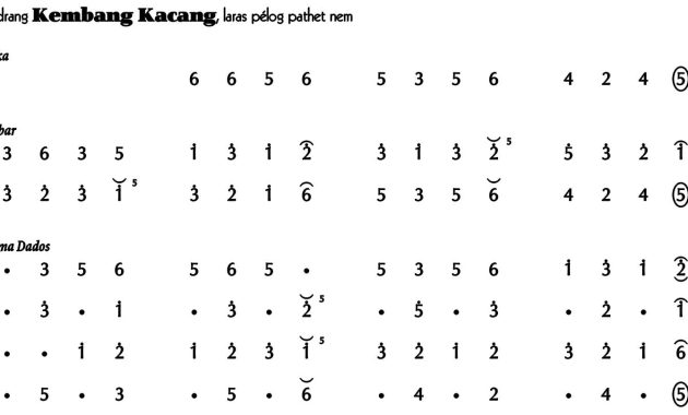 Ladrang Kembang Kacang Pelog 6