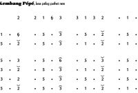 Ladrang Kembang Pépé Pelog 6