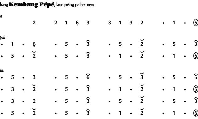 Ladrang Kembang Pépé Pelog 6