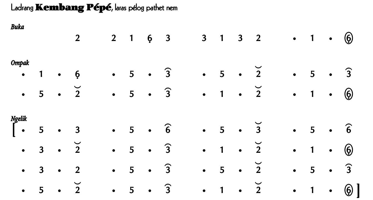 Ladrang Kembang Pépé Pelog 6