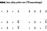 Ladrang Kembang Ragana Pelog 6