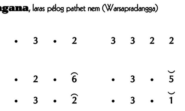Ladrang Kembang Ragana Pelog 6