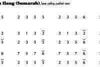 Ladrang Kopyah Ilang (Sumarah) Pelog 6