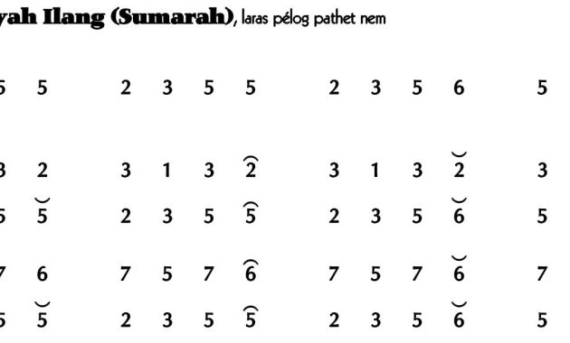 Ladrang Kopyah Ilang (Sumarah) Pelog 6