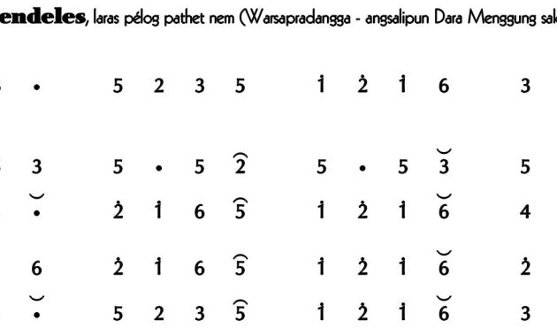 Ladrang Krabendeles Pelog 6