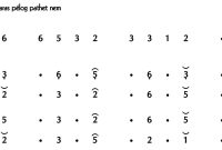 Ladrang Kunca Pelog 6