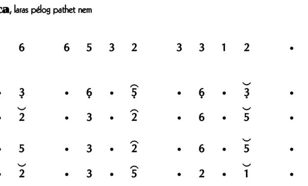 Ladrang Kunca Pelog 6