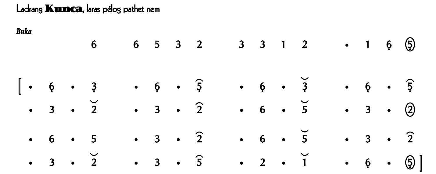 Ladrang Kunca Pelog 6