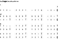 Ladrang-Lagu-Pelog-6 Ladrang Lagu Pelog 6
