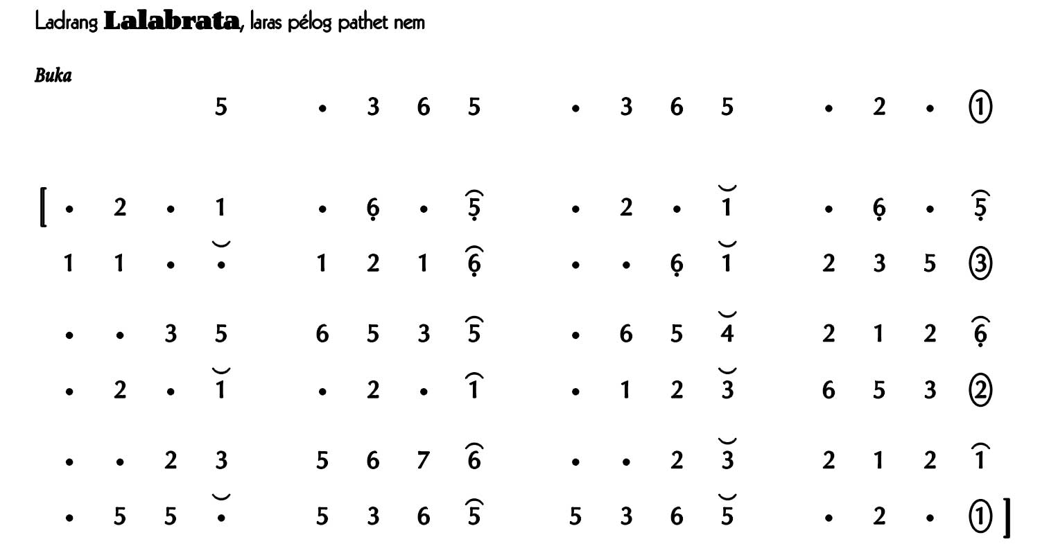 Ladrang Lalabrata Pelog 6