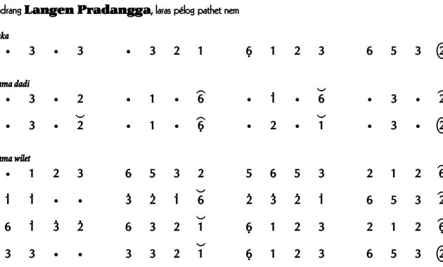 Ladrang Langen Pradangga Pelog 6