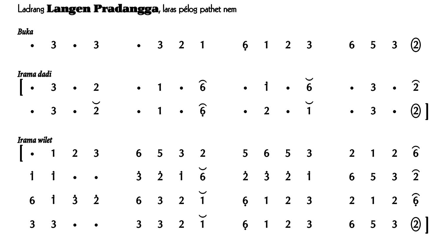 Ladrang Langen Pradangga Pelog 6