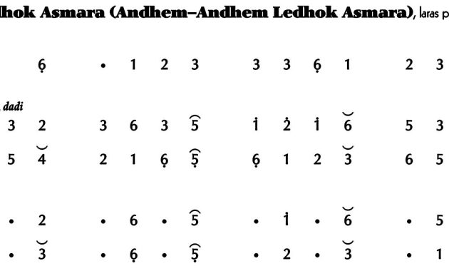 Ladrang Ledhok Asmara Pelog 6