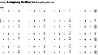Ladrang Lempang Bedhayan Pelog 6