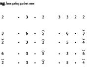 Ladrang Lempang Pelog 6