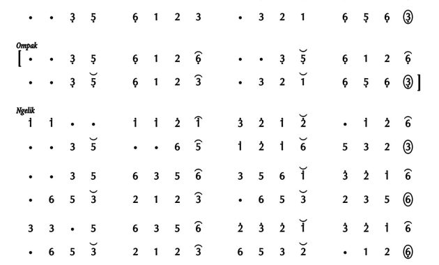 Ladrang Lèngkèr Pelog 6