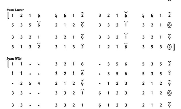 Ladrang Léré-Léré Sumbangsih Pelog 6